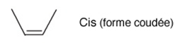 Bent cis fatty acid molecule